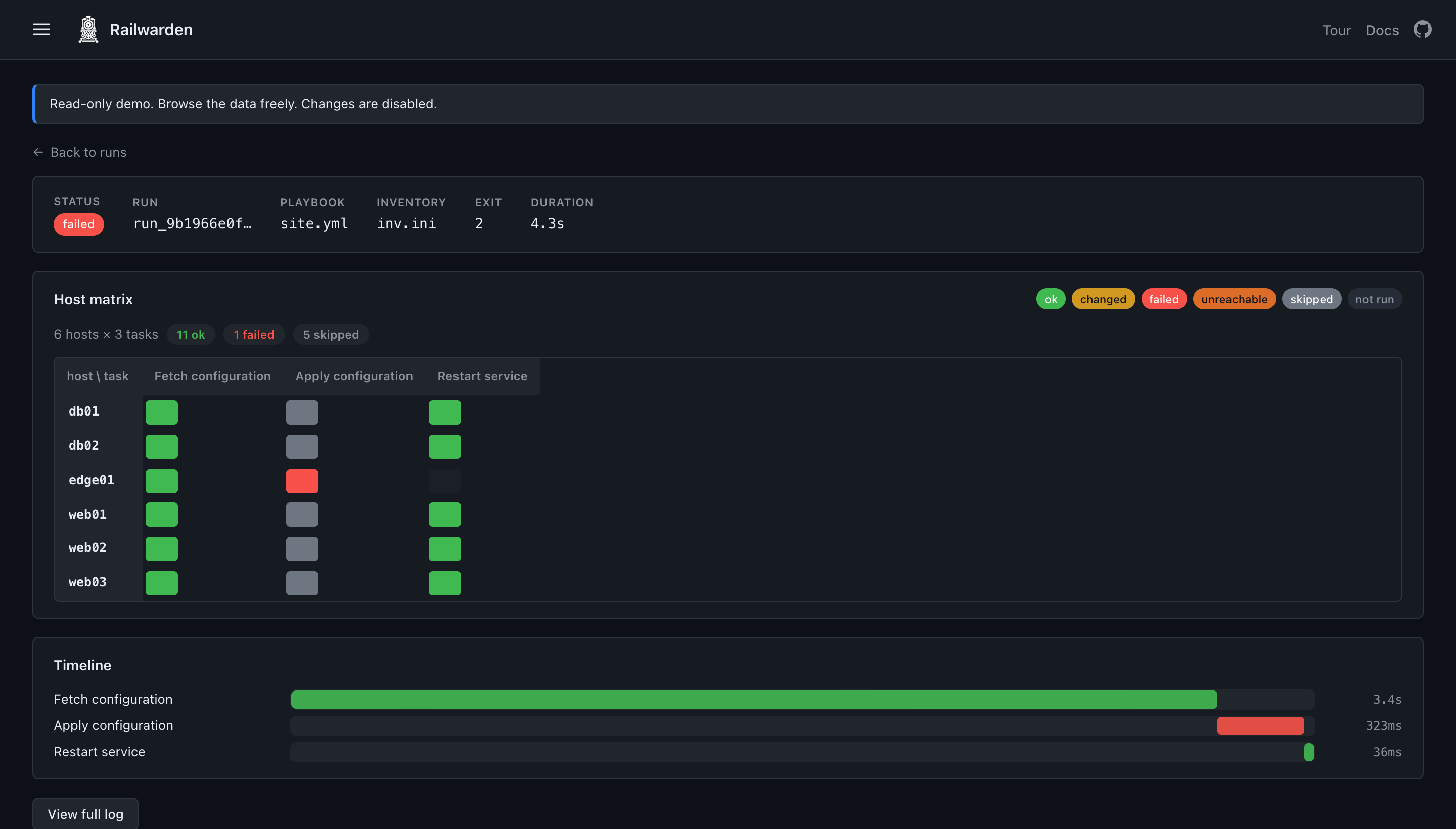 A Railwarden run painted live as a host-by-task matrix, one cell per host and task, with the failed host highlighted